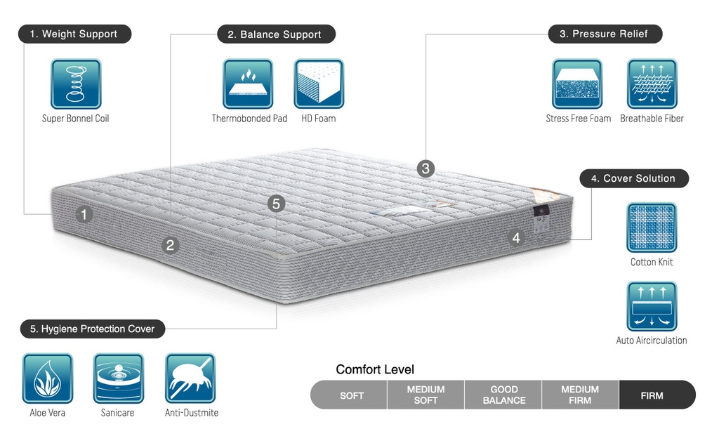 Lawarance - Spring Mattress - Firm - 8&quot;