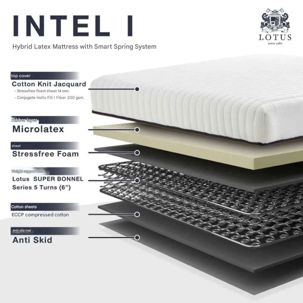 Lotus - Intel I Mattress - 6ft x 6.5ft - 8"