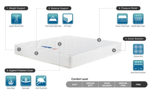 Euphorbia - Spring Mattress - Firm - 9"